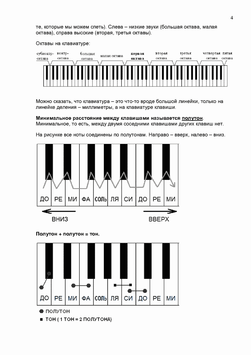 Расшифровка нот для фортепиано по фото
